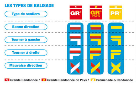 Itinéraires GR & GRP